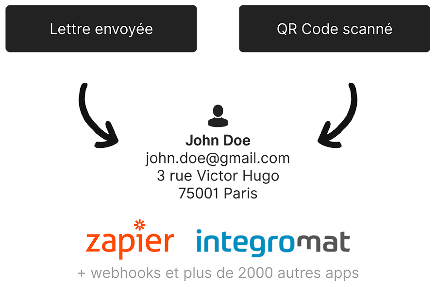automatisez relances