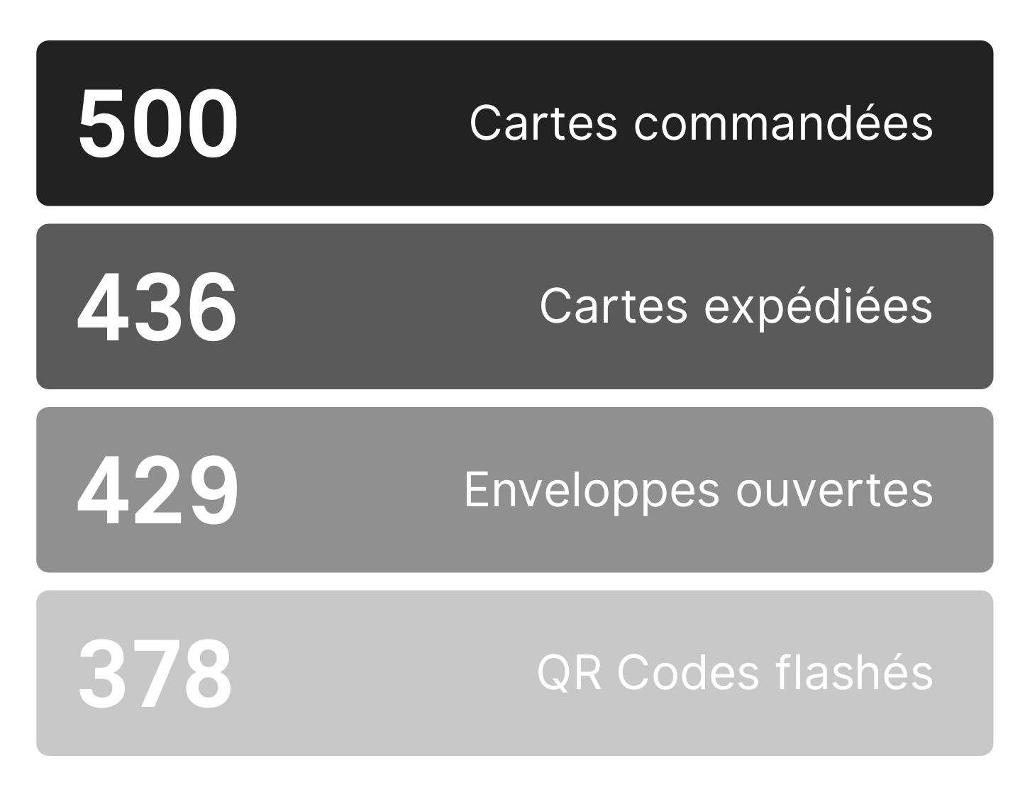 stats
